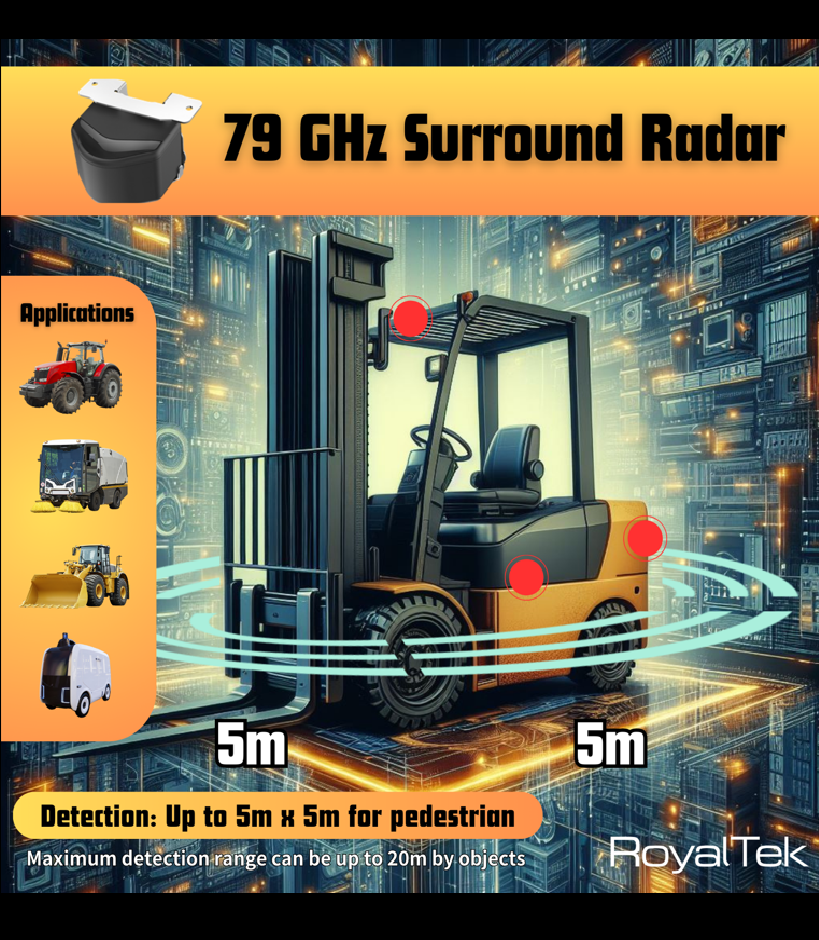79 GHz Surround Radar