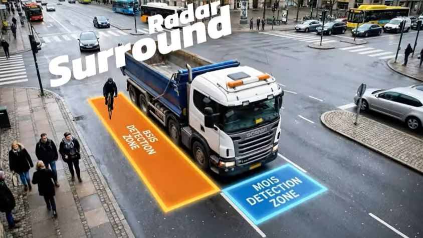 RoyalTek Radar Technology: Intelligent ADAS & Advanced Road Safety